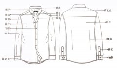 襯衫定制的基本知識(shí)，你都了解嗎？